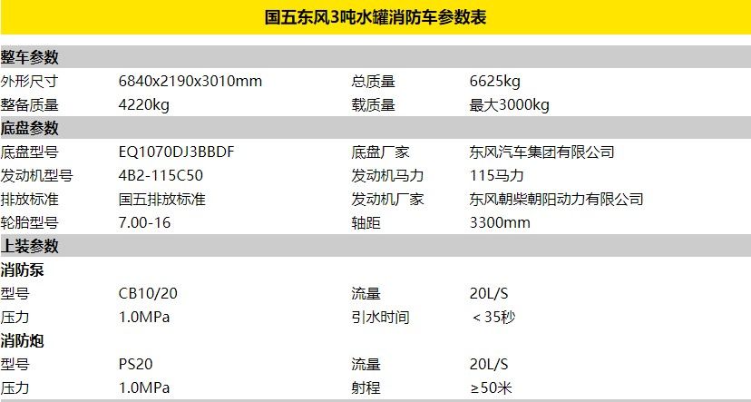 東風(fēng)3噸水罐消防車上戶車型 東風(fēng)3噸水罐消防車上戶車型