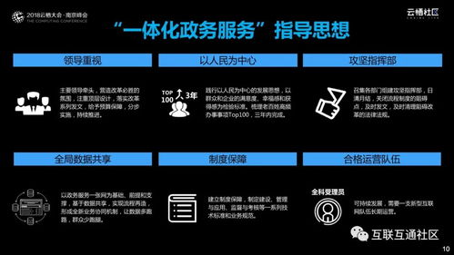 數(shù)據(jù)驅(qū)動智慧政務(wù) 政府數(shù)字化轉(zhuǎn)型之道